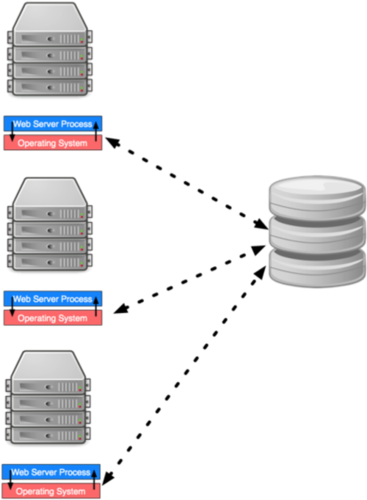 Database connectivity